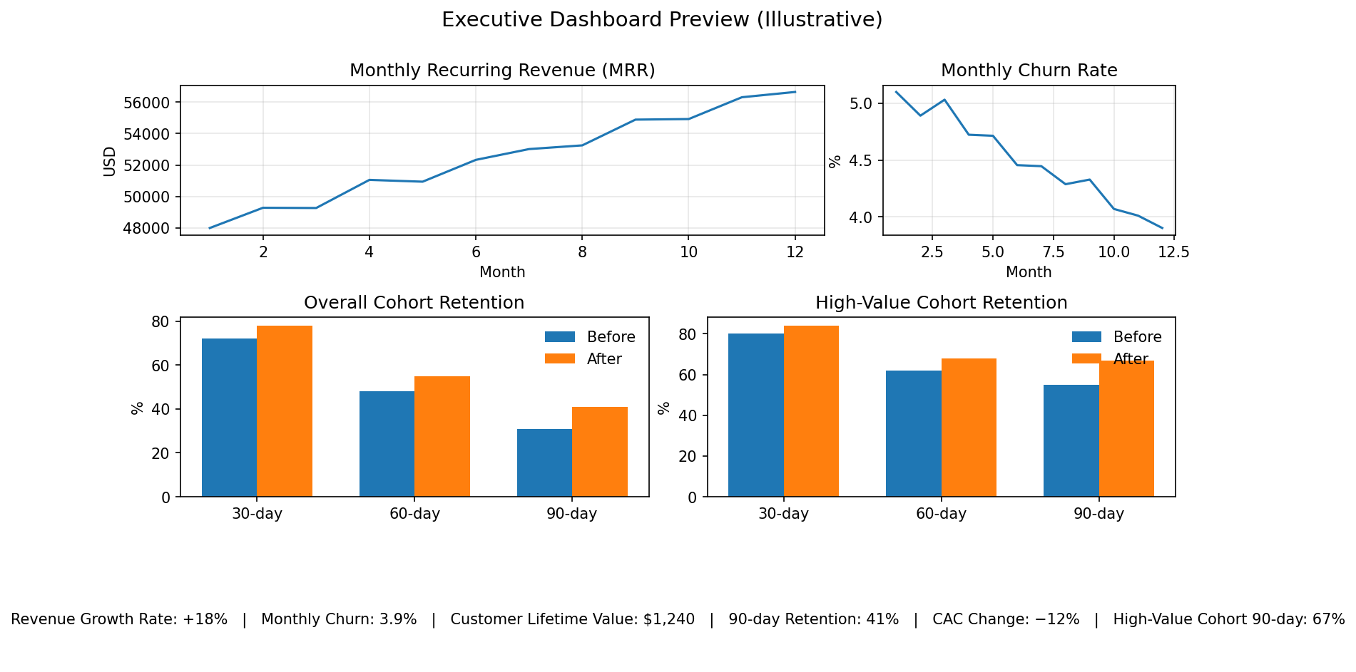 Executive Dashboard Preview (Illustrative)